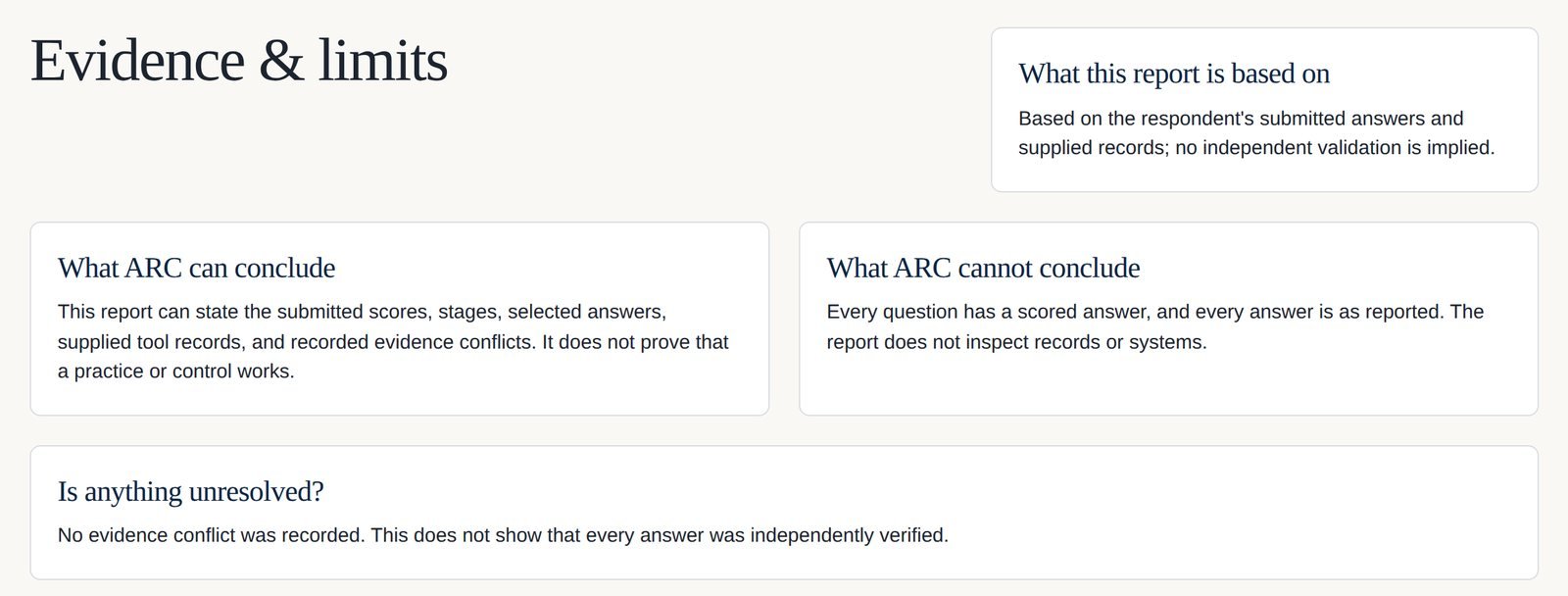 The evidence and limits page: what ARC can conclude, what it cannot conclude, and whether anything is unresolved.